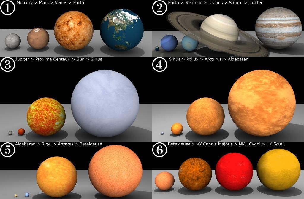 Planets and stars are a continuum over a vast size range. The boundary between them is based on nuclear fusion.