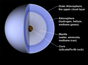 Internal structure of Uranus