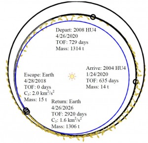Asteroid retrieval mission trajectory