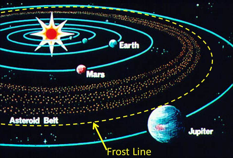 The Type of Asteroid to Mine, Part 1