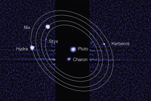 Pluto and its moons