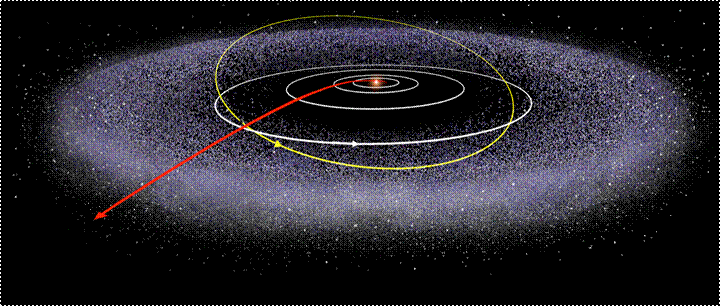 The form of the Kuiper Belt is explained by a model of the giant planets migrating