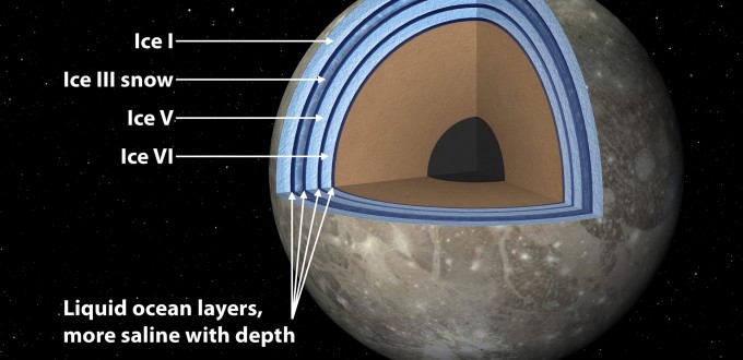 Possible internal structure of Ganymede