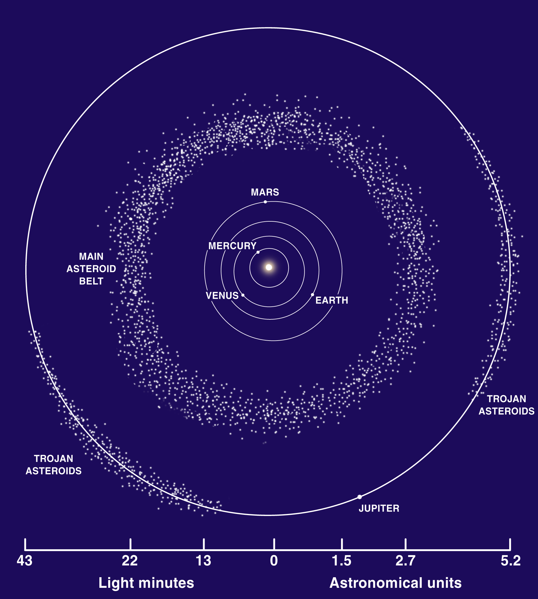 Retrieving Asteroids Near And Far Philip Metzger