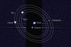 Pluto and its moons