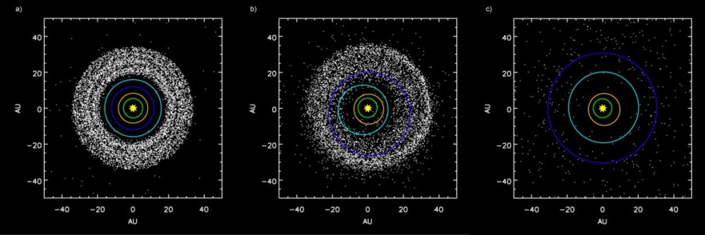 Formation of the Kuiper Belt